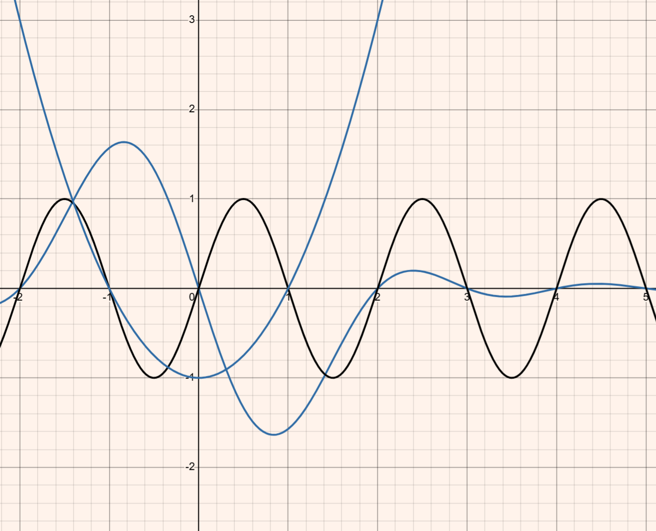 graph1